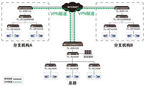 探究快连VPN的多节点备选特性与优势
