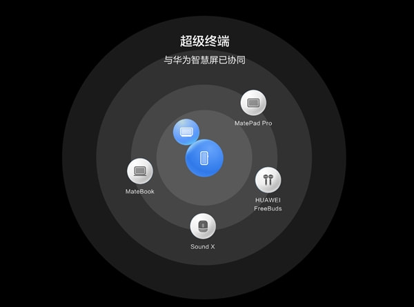快连与同类工具使用对比，卓越体验还是平庸表现？