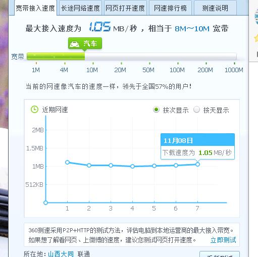快连技术解析，自动测速选线支持及实际应用探讨
