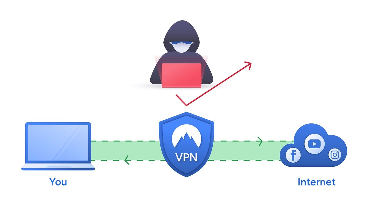快连VPN多重防护机制与安全隐私保障体系深度解析